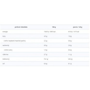 Prom-in Pentha Pro Balance 1000 g PROM-IN